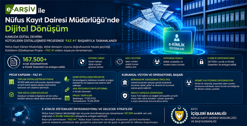 GÜZELYURT, İSKELE VE GİRNE KÜTÜKLERİ DİJİTALLEŞTİ: