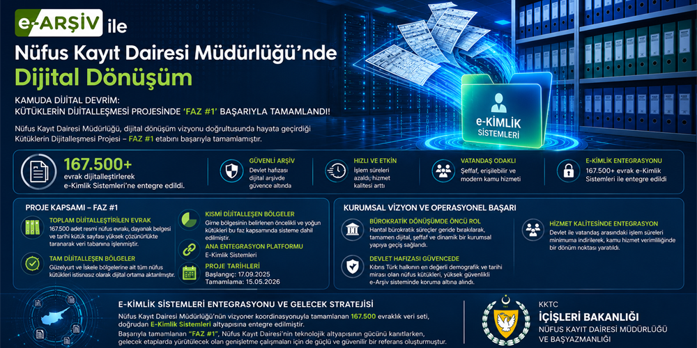 GÜZELYURT, İSKELE VE GİRNE KÜTÜKLERİ DİJİTALLEŞTİ: